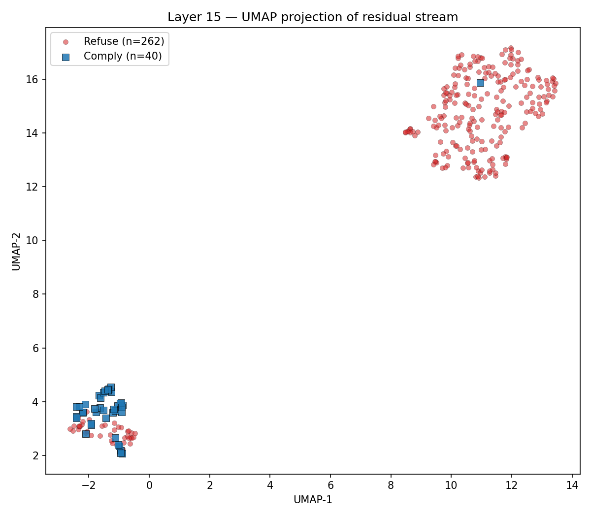 UMAP L15